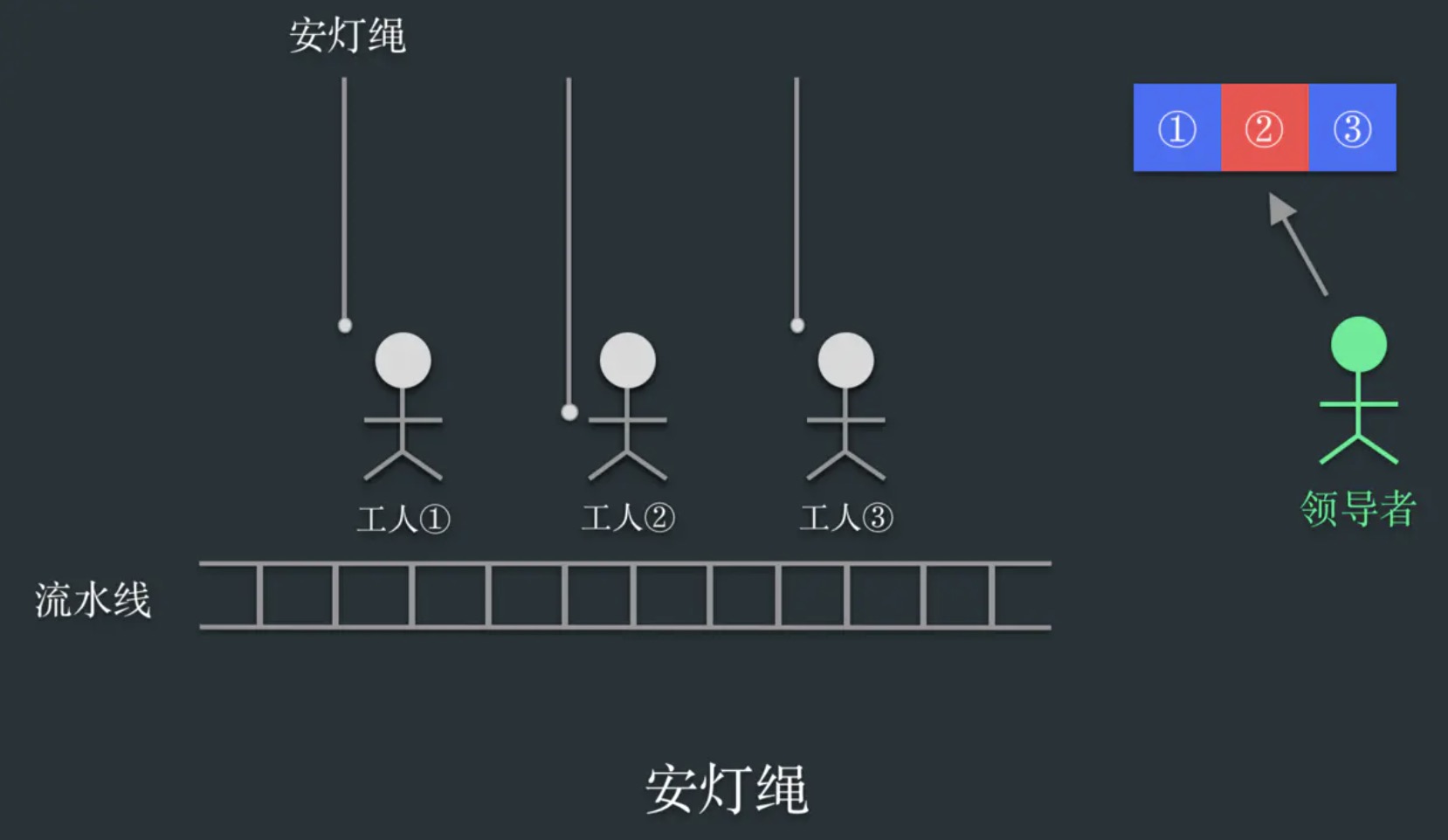 敏捷开发